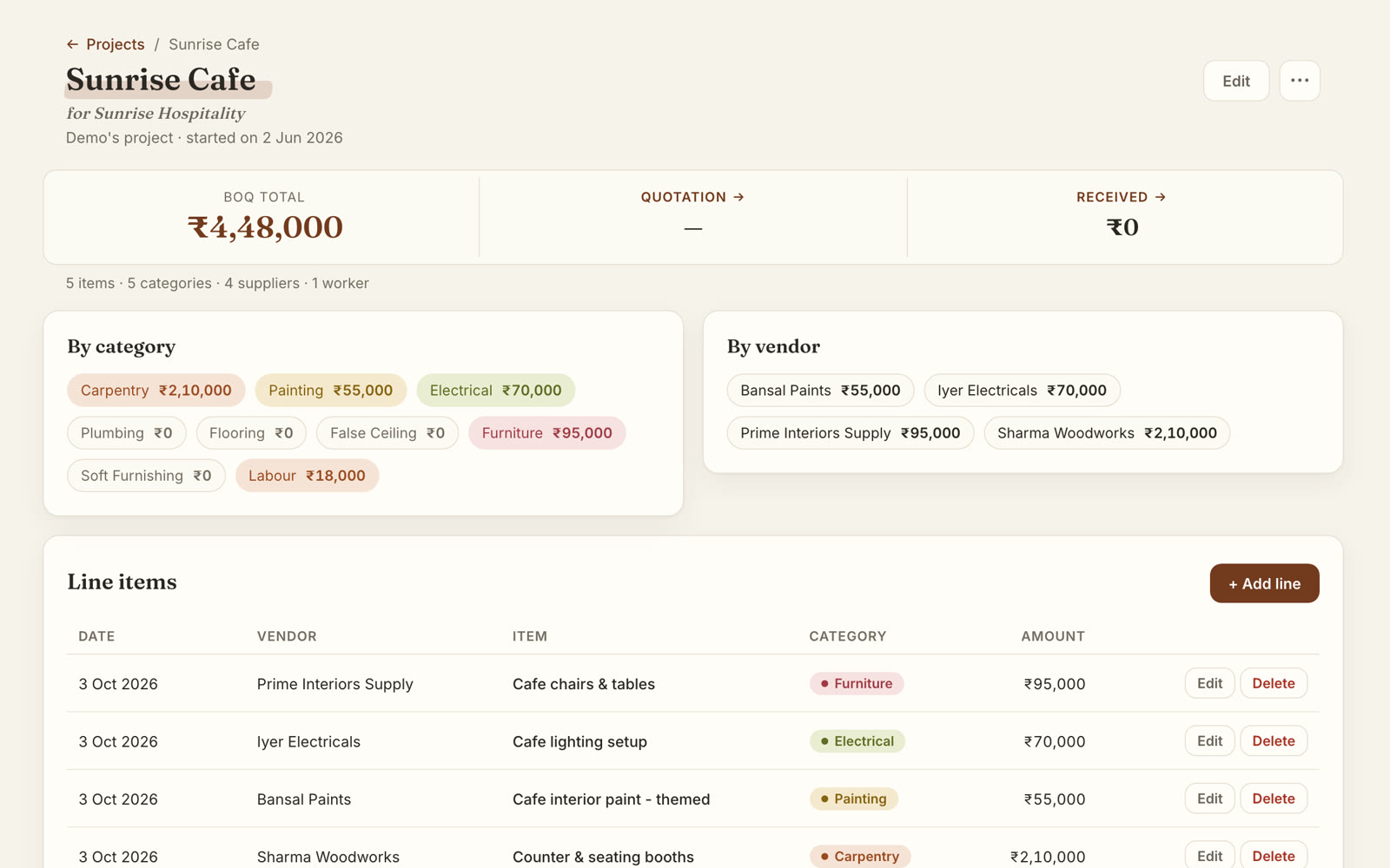Studio's project screen for Sunrise Cafe on sample data: ₹4,48,000 BOQ total, totals by category and by vendor, and every line item.