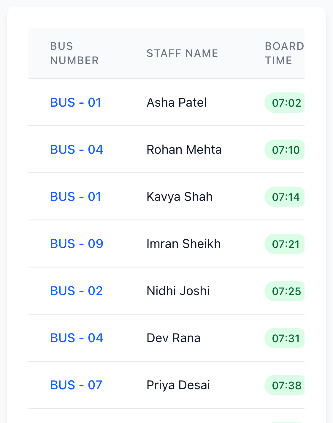Transit's staff scans for today on sample data: each person's bus, boarding point and boarding time, scanned by QR code.